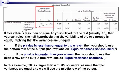 levene test package in r|levene's test of equality variances.